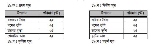 গাভীর খাদ্য