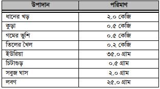 গাভীর খাদ্য
