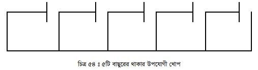 বাসস্থান ও পরিচর্যা 2 বাসস্থান ও পরিচর্যা