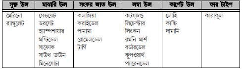 ভেড়ার জাত ও বৈশিষ্ট্য 2 ভেড়ার জাত ও বৈশিষ্ট্য