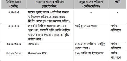 ছাগলের খাদ্য